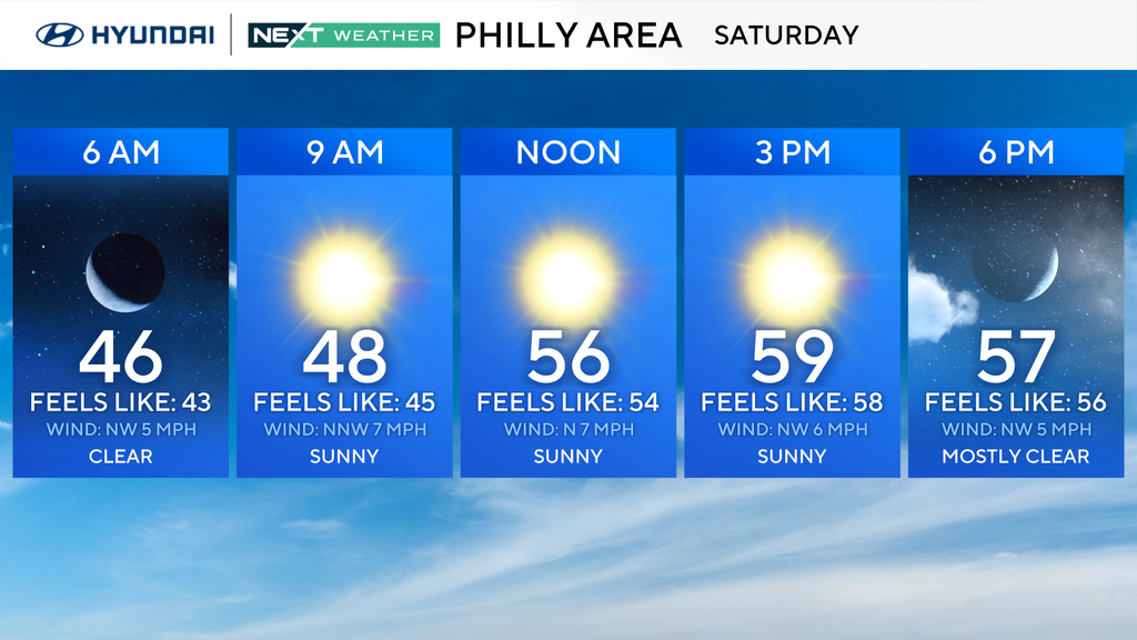 Sunny, cooler Halloween in Philadelphia region. Here's the weather forecast. — Bryn Mawr Technology news