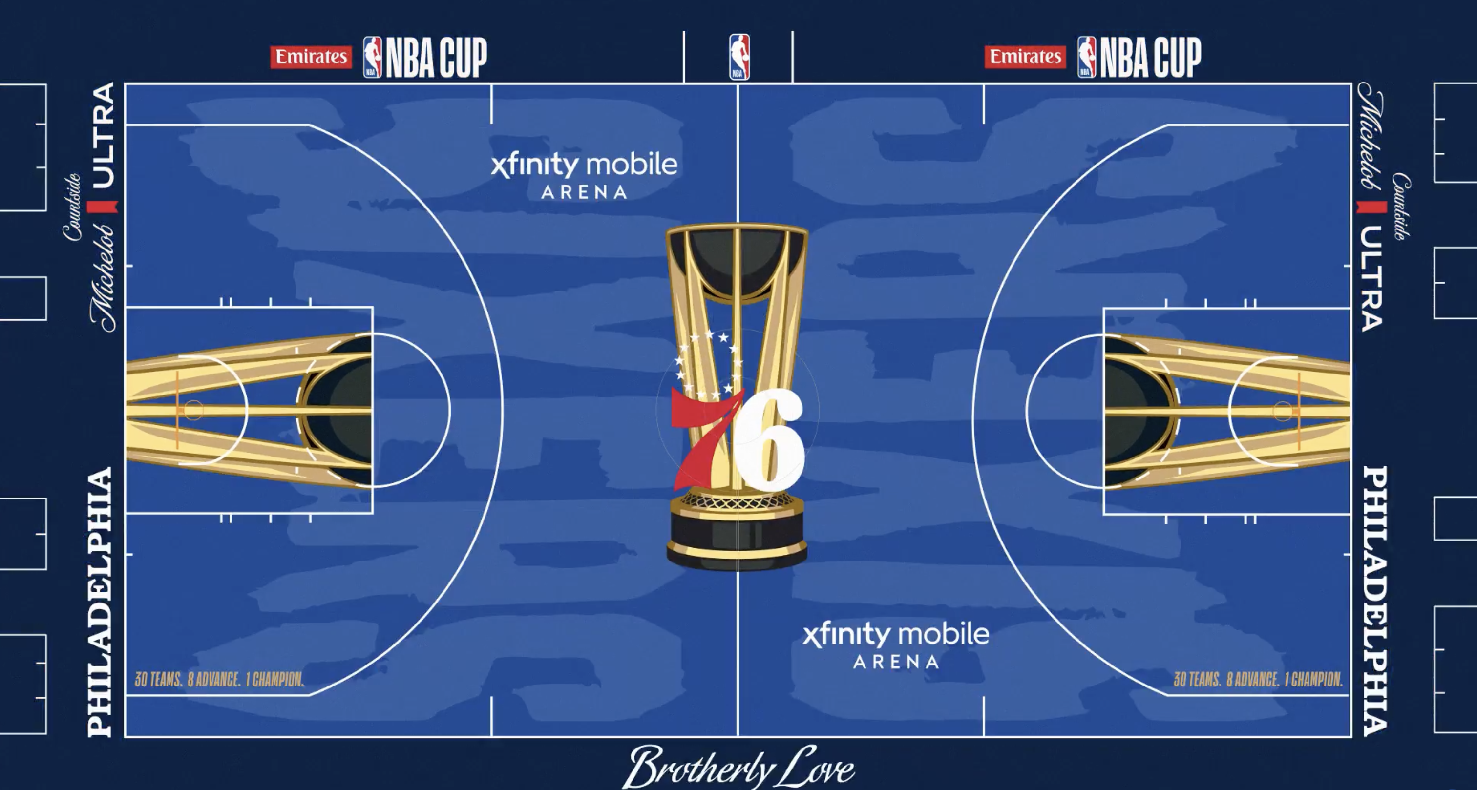 Sixers 2026 NBA Cup primer: Rules, groups, format and prizes explained — PhillyVoice